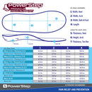 Powerstep Pinnacle MAXX Orthotic Insole