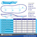 Powerstep Pinnacle Full Length Orthotic Insole